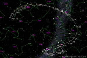 Read more about the article C/2019 Y4 ( ATLAS )