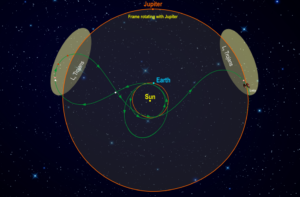 Read more about the article Lucy: The First Mission to the Trojan Asteroids